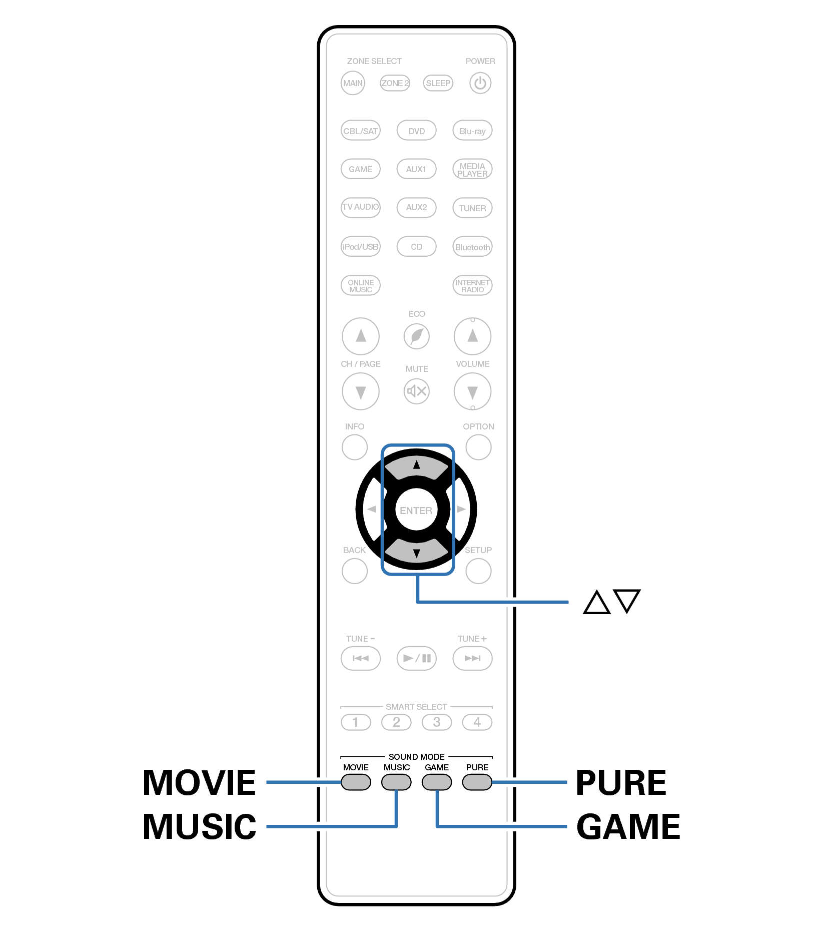 Ope Surround RC024SR